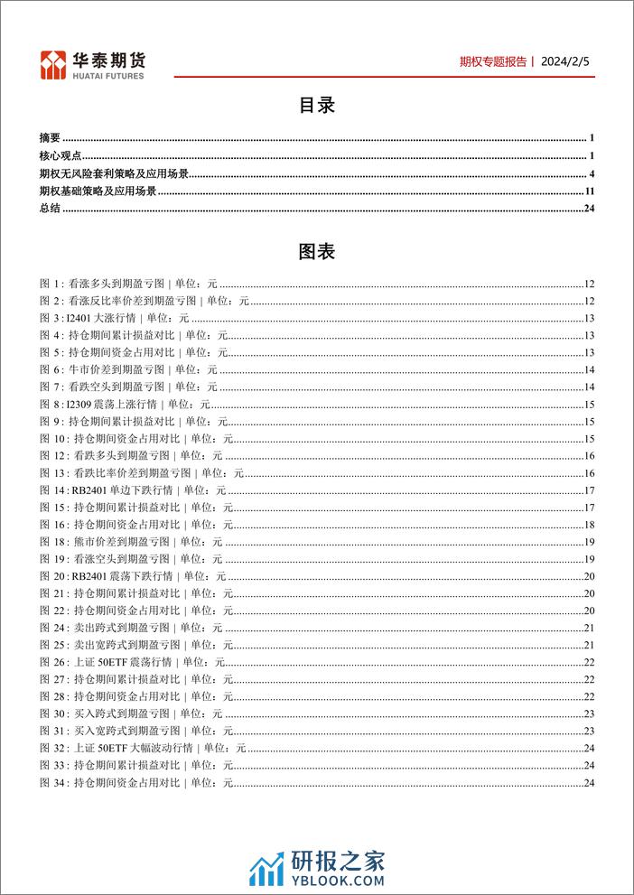 期权专题报告：期权实际应用案例分析-20240205-华泰期货-26页 - 第2页预览图