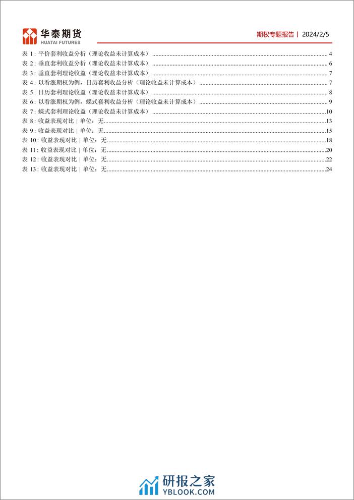 期权专题报告：期权实际应用案例分析-20240205-华泰期货-26页 - 第3页预览图