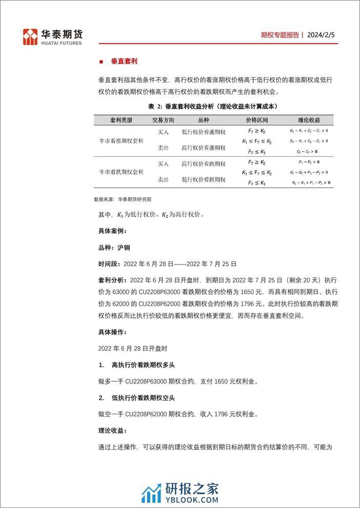 期权专题报告：期权实际应用案例分析-20240205-华泰期货-26页 - 第6页预览图