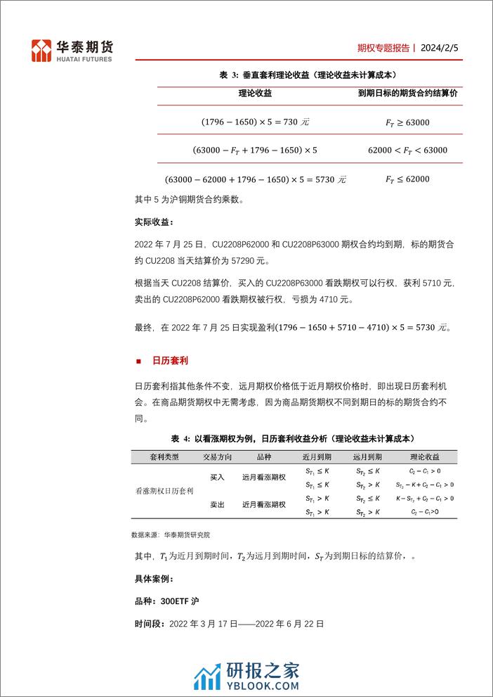 期权专题报告：期权实际应用案例分析-20240205-华泰期货-26页 - 第7页预览图