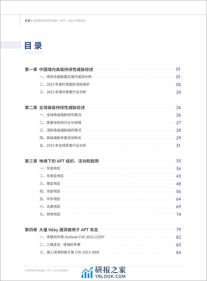 全球高级持续性威胁（APT）2023年度报告-英-114页 - 第5页预览图