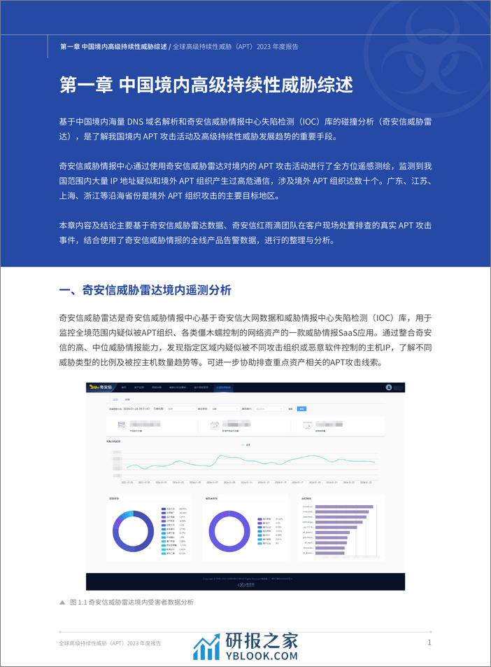 全球高级持续性威胁（APT）2023年度报告-英-114页 - 第7页预览图