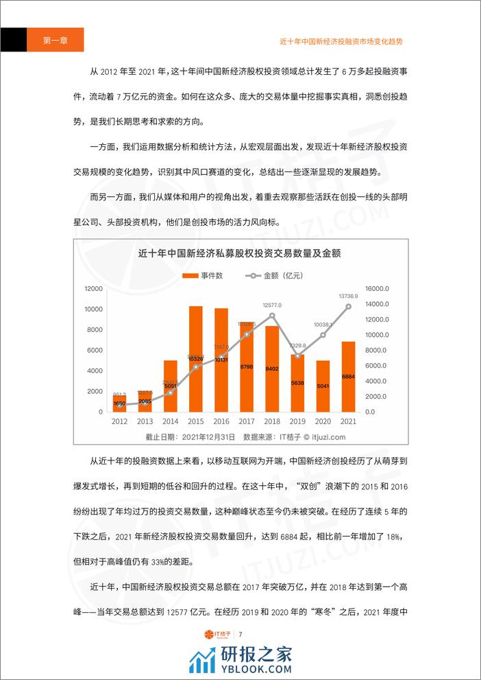 2021-2022年中国新经济创业投资分析报告（精华版） - 第7页预览图