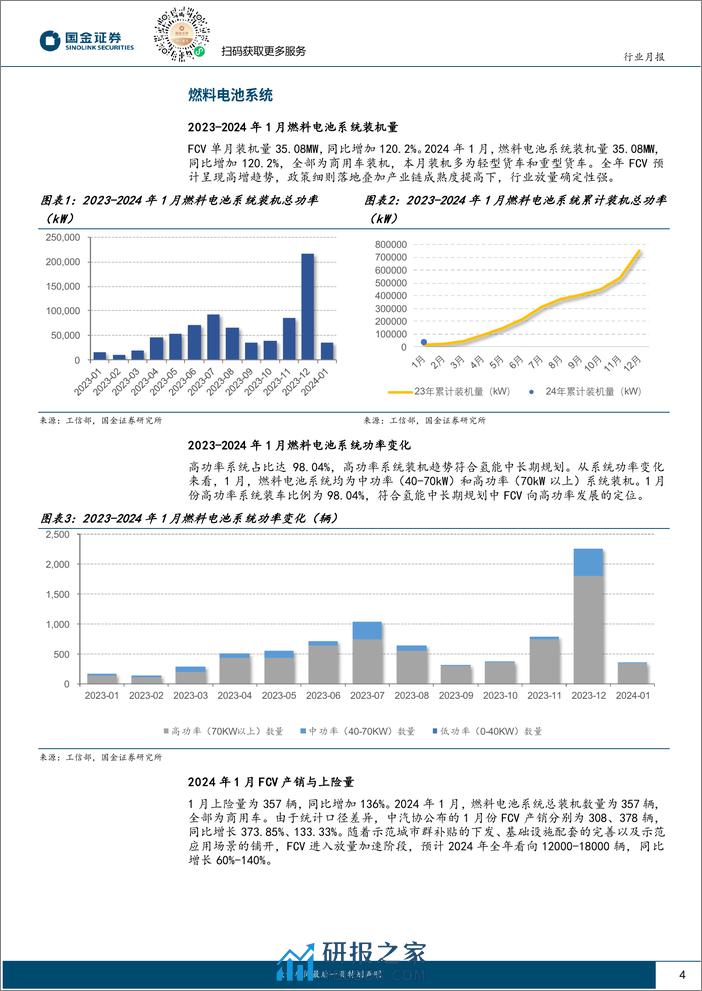 氢能&燃料电池行业研究-FCV装机量同比倍增-电解槽迎出海订单-国金证券 - 第4页预览图