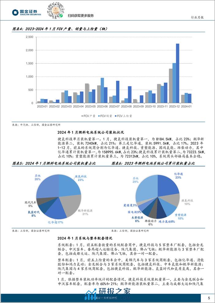 氢能&燃料电池行业研究-FCV装机量同比倍增-电解槽迎出海订单-国金证券 - 第5页预览图