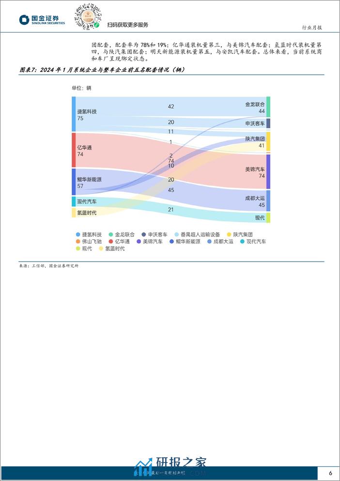 氢能&燃料电池行业研究-FCV装机量同比倍增-电解槽迎出海订单-国金证券 - 第6页预览图