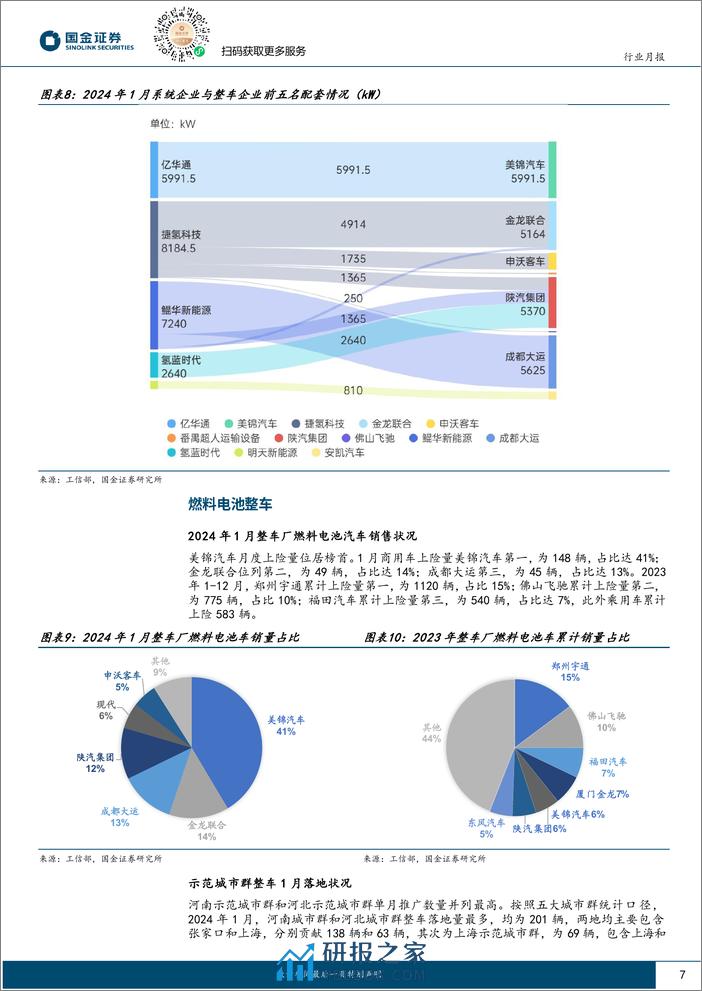 氢能&燃料电池行业研究-FCV装机量同比倍增-电解槽迎出海订单-国金证券 - 第7页预览图