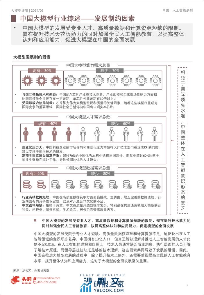 2024年中国大模型评测报告-25页 - 第6页预览图