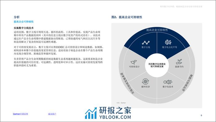 利用数字化举措，赋能制造企业实现可持续发展 - 第6页预览图