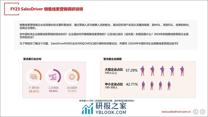 FY23 中国销售线索营销应用现状及趋势-salesdriver - 第2页预览图