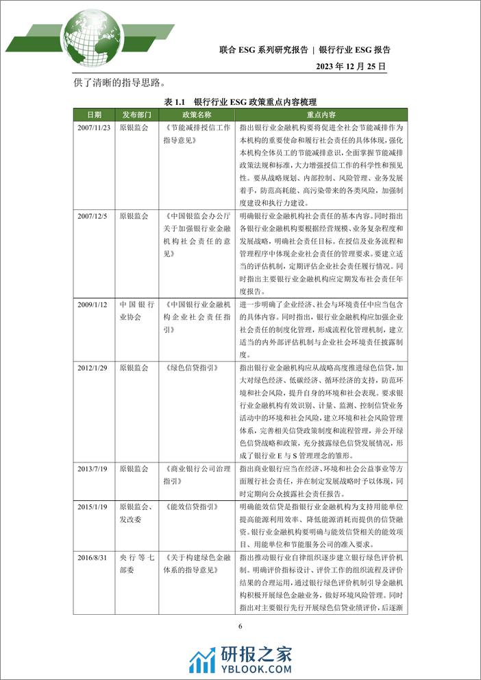 2023年银行行业ESG评级分析报告 - 第6页预览图