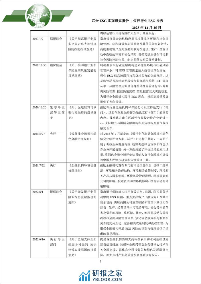 2023年银行行业ESG评级分析报告 - 第7页预览图