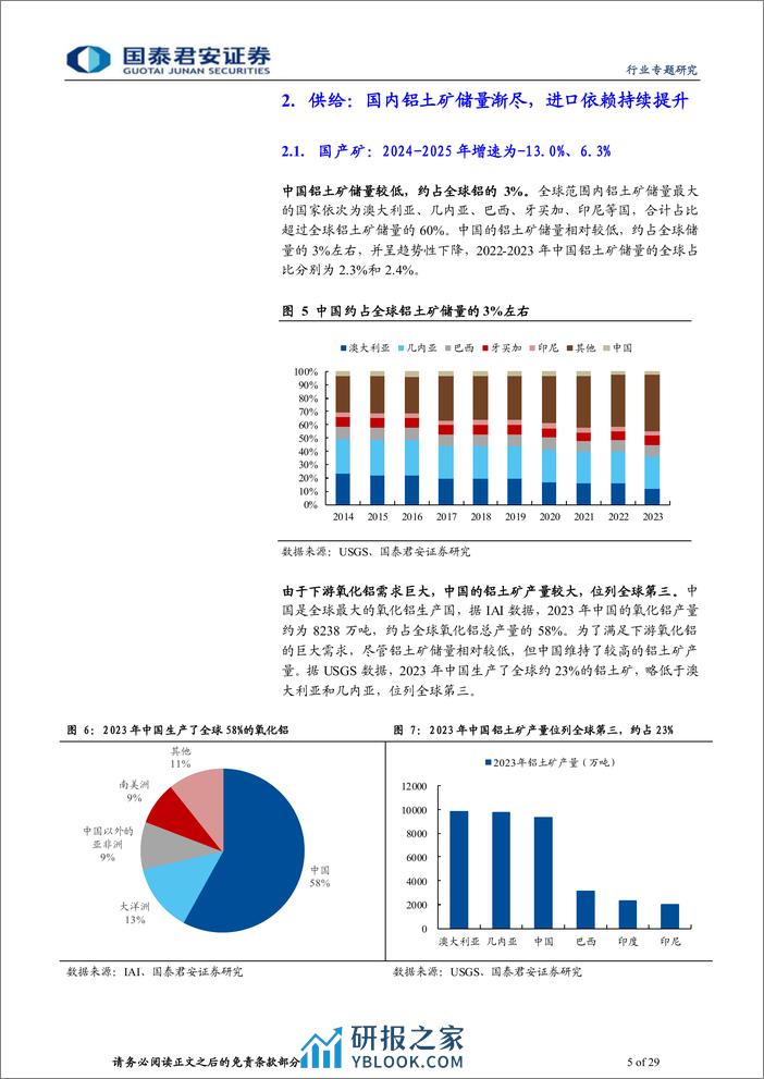 有色金属行业：铝土矿价值凸显，关注有矿端优势的铝企-240324-国泰君安-29页 - 第5页预览图