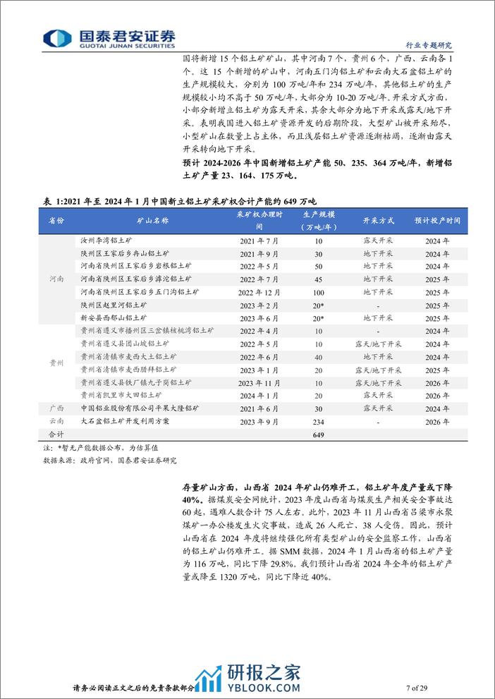 有色金属行业：铝土矿价值凸显，关注有矿端优势的铝企-240324-国泰君安-29页 - 第7页预览图