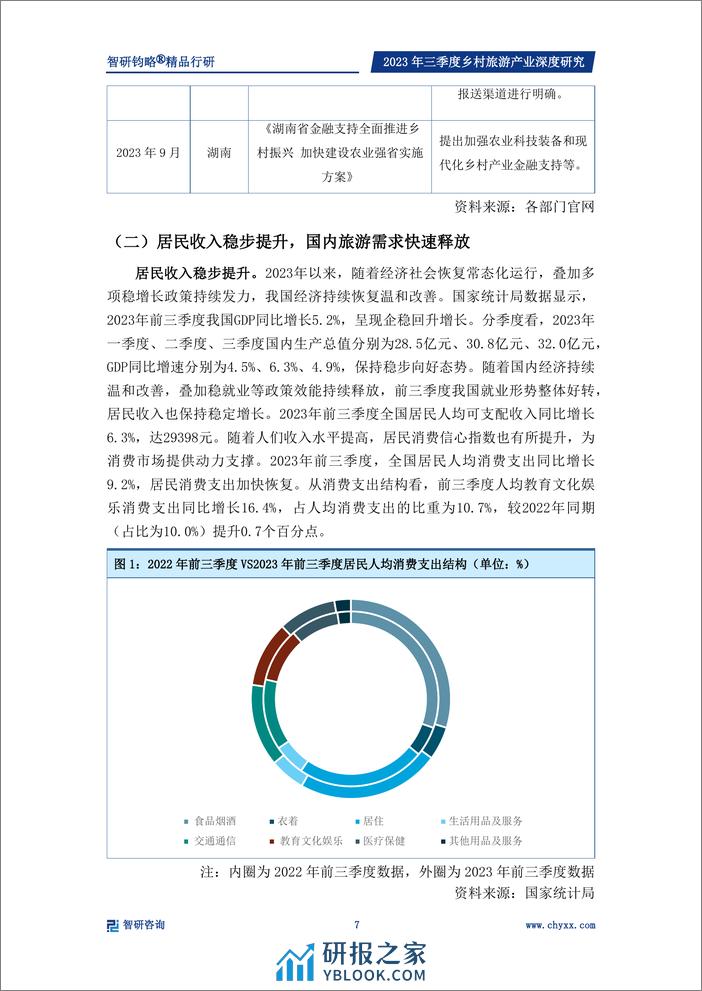 乡村产业专题研究报告：政策支持力度不断加强，乡村旅游产业快速发展 - 第8页预览图