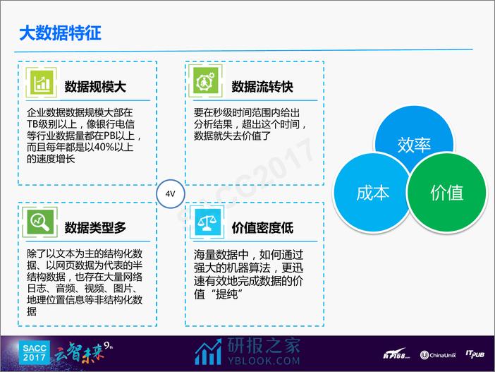 陈龙：云+时代大数据平台应用方案 - 第2页预览图