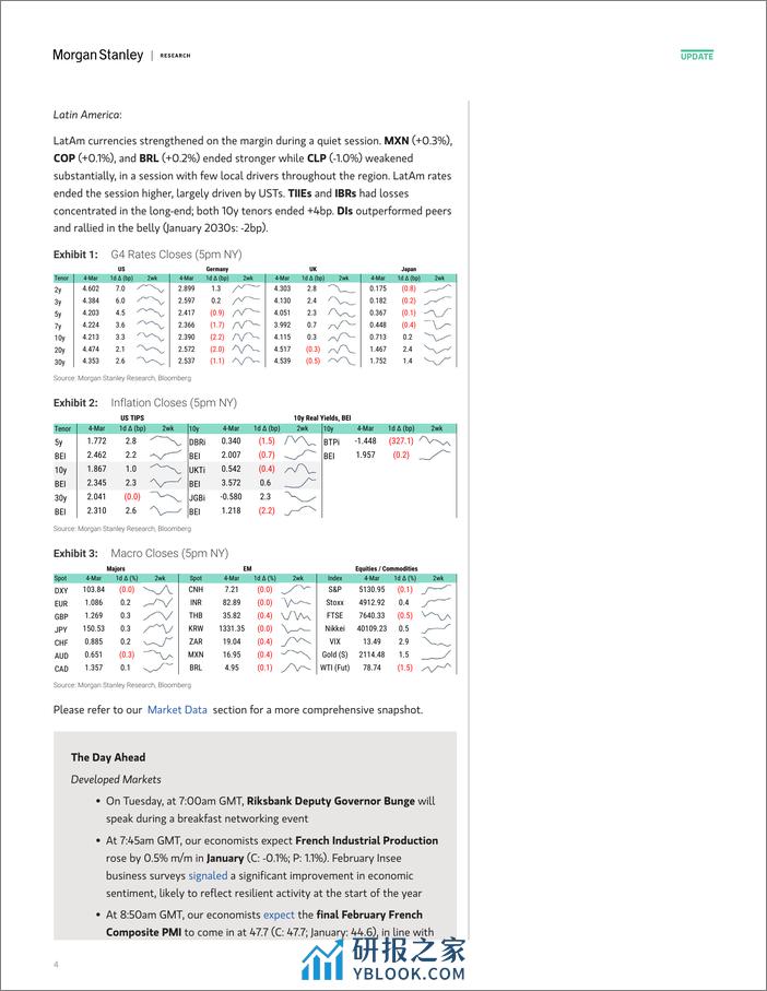 Morgan Stanley Fixed-Global Macro Commentary March 4-106856153 - 第4页预览图