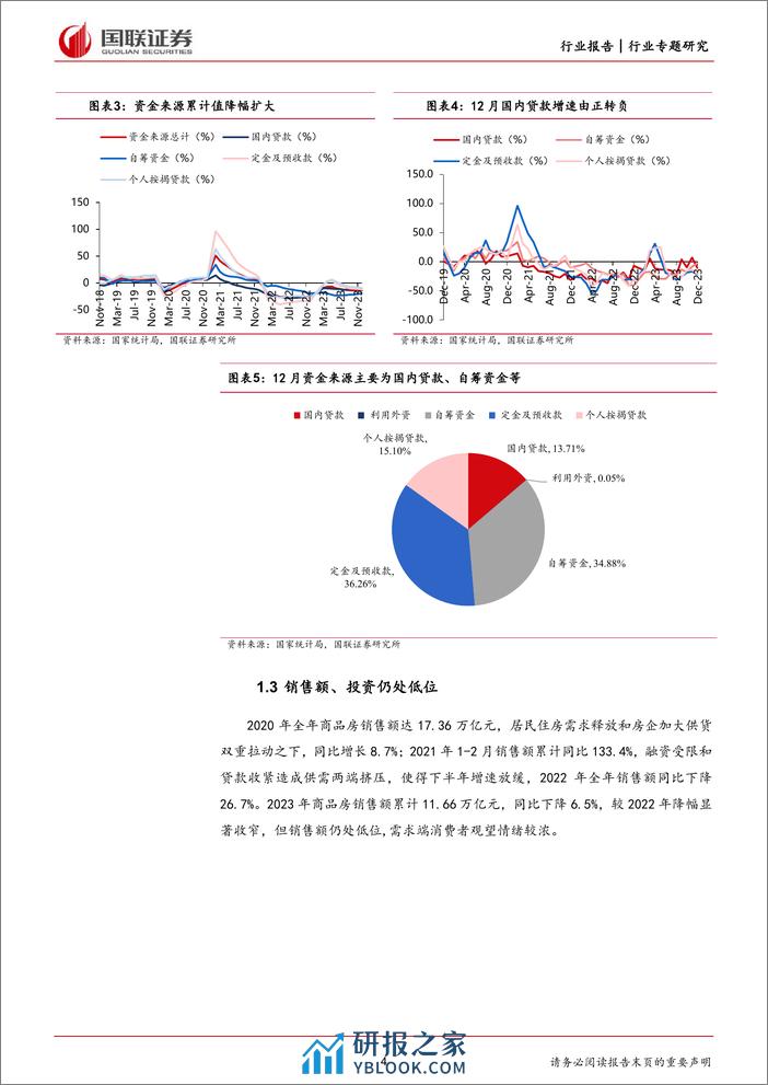 房地产行业专题研究：行业资金压力不减，地产融资政策维持宽松 - 第4页预览图