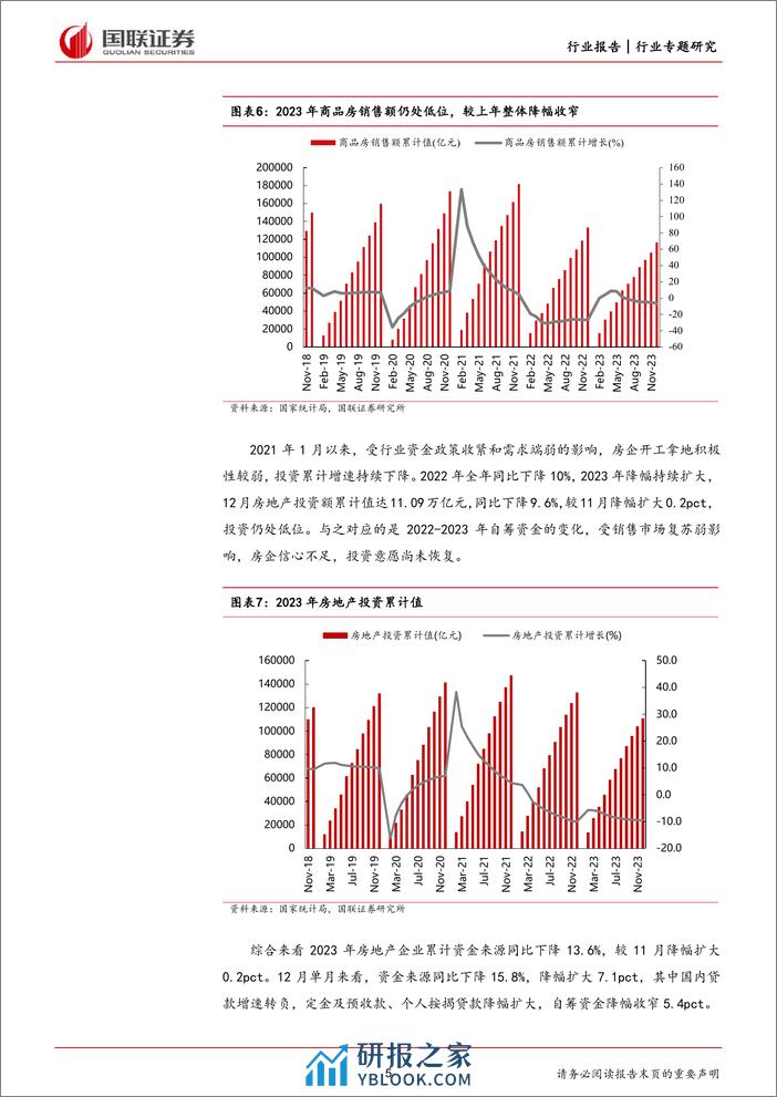 房地产行业专题研究：行业资金压力不减，地产融资政策维持宽松 - 第5页预览图