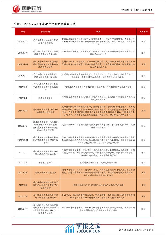 房地产行业专题研究：行业资金压力不减，地产融资政策维持宽松 - 第8页预览图