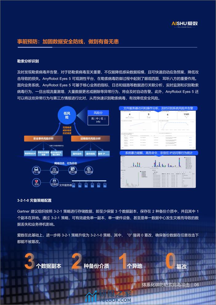 爱数：2024事前-事中-事后体系化抵御勒索病毒攻击 - 第7页预览图