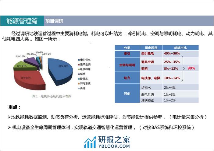 地铁轨道交通智慧能源管理系统介绍方案 - 第3页预览图