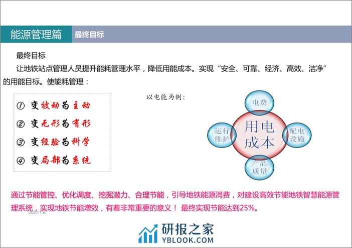 地铁轨道交通智慧能源管理系统介绍方案 - 第5页预览图