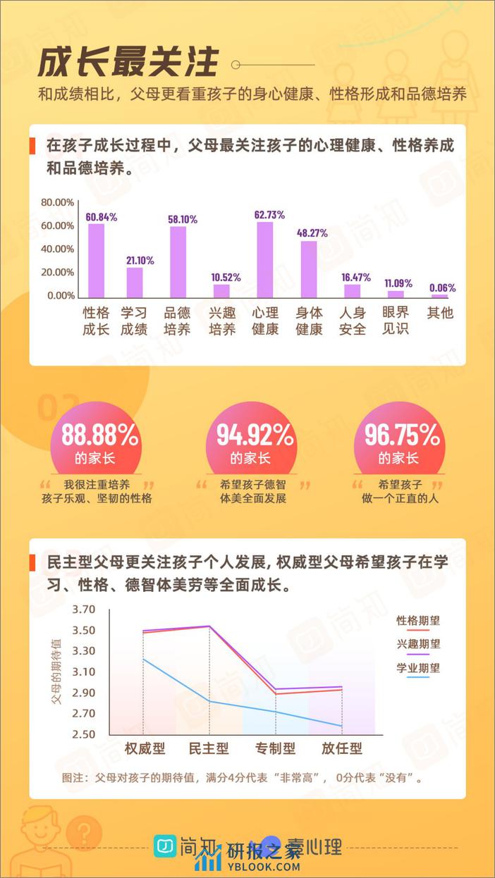 2021年中国家庭教育白皮书-简知&壹心理 - 第4页预览图