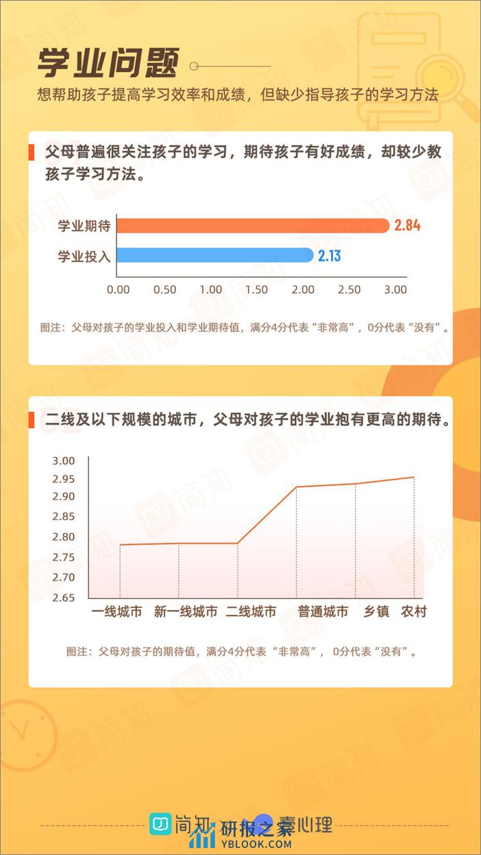 2021年中国家庭教育白皮书-简知&壹心理 - 第6页预览图