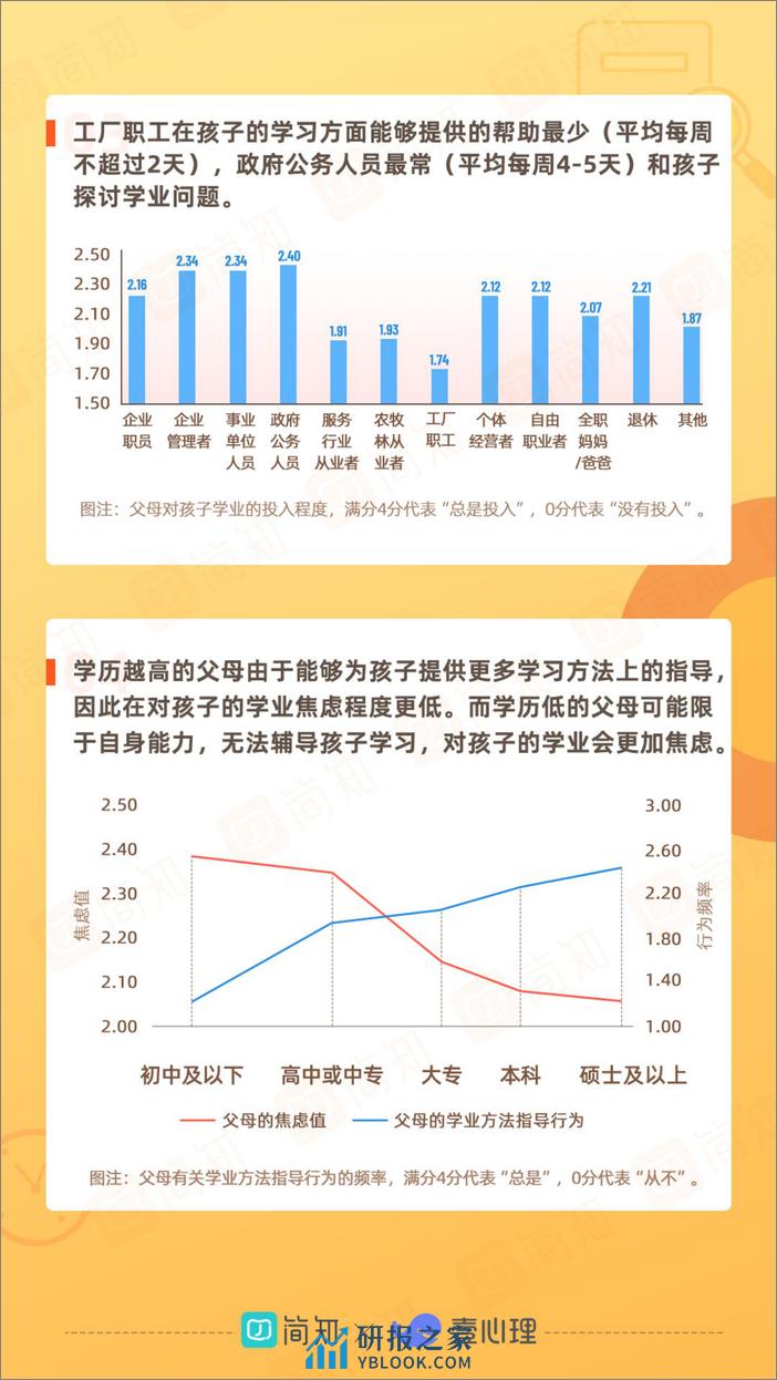 2021年中国家庭教育白皮书-简知&壹心理 - 第7页预览图