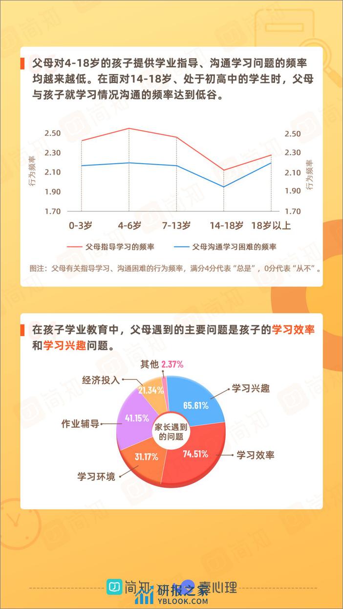 2021年中国家庭教育白皮书-简知&壹心理 - 第8页预览图