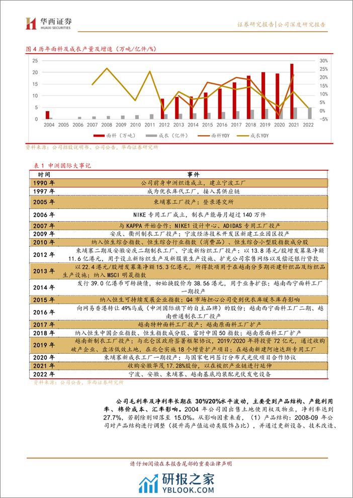 申洲国际(2313.HK)从棉纺拓展至化纤，海外去库为短期扰动-240326-华西证券-38页 - 第6页预览图