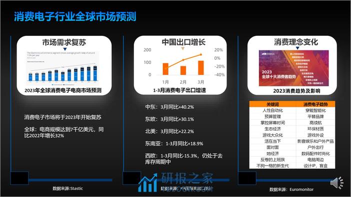 0SSS-2023-消费电子趋势分析及行业新增量（2023年5月） - 第3页预览图