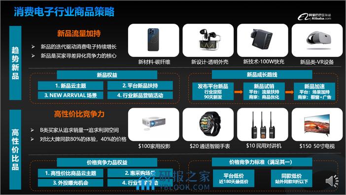 0SSS-2023-消费电子趋势分析及行业新增量（2023年5月） - 第7页预览图