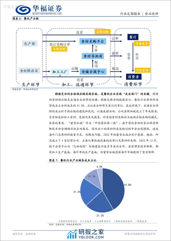 餐饮出海专题之一：中式餐饮出海机遇 - 第7页预览图