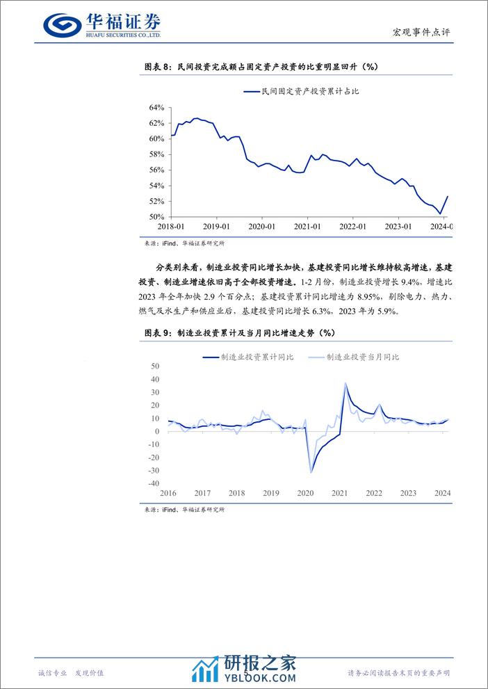 经济数据点评：经济增长平稳开局-240318-华福证券-11页 - 第6页预览图