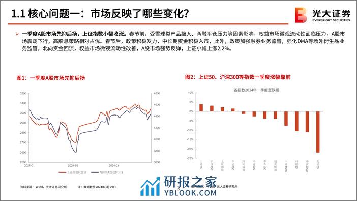 2024年4月策略观点：何时决断？-240402-光大证券-46页 - 第4页预览图