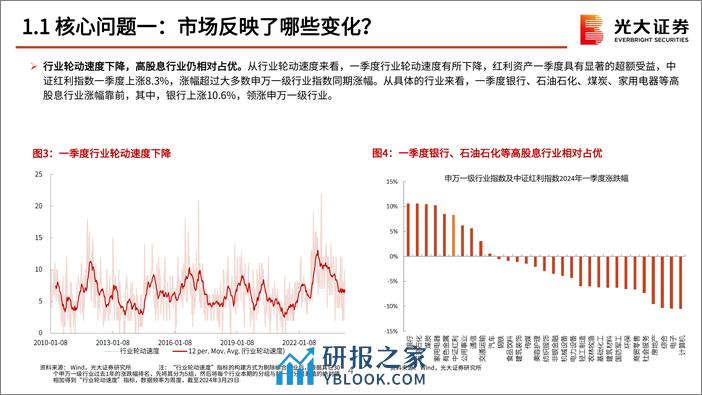 2024年4月策略观点：何时决断？-240402-光大证券-46页 - 第5页预览图