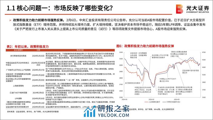 2024年4月策略观点：何时决断？-240402-光大证券-46页 - 第7页预览图