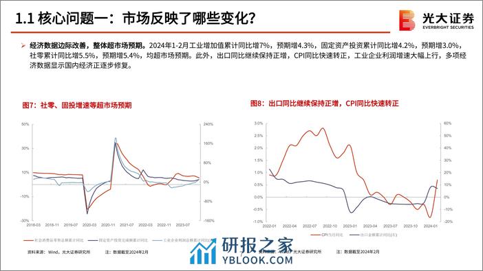 2024年4月策略观点：何时决断？-240402-光大证券-46页 - 第8页预览图