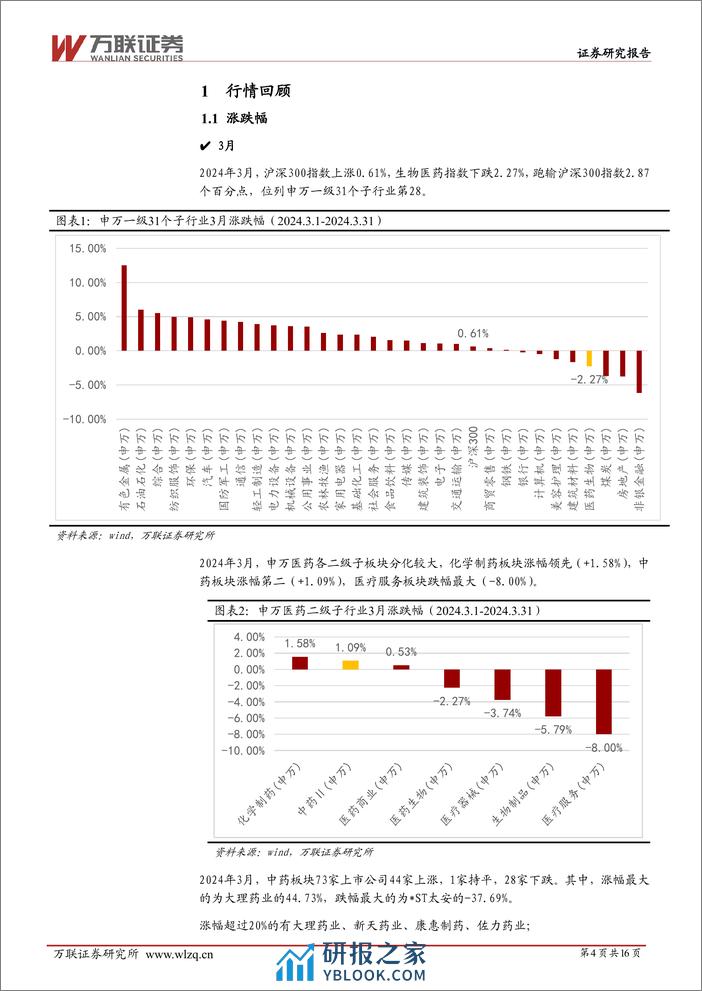 中药Ⅱ行业3月报：已披露年报业绩向好，中药新药申报审评提速，关注2024年一季报-240408-万联证券-16页 - 第4页预览图