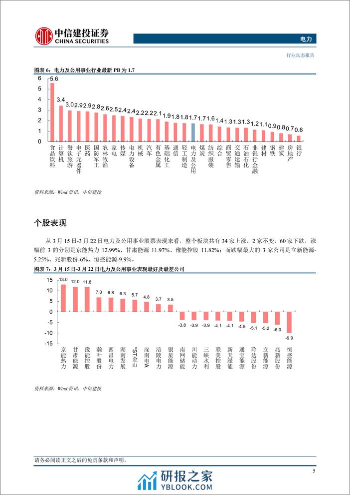 电力行业：一二月发用电量同比高增，能源工作意见重视风光发展-240324-中信建投-20页 - 第7页预览图