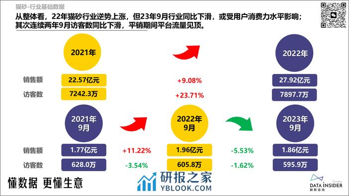 【蓝】解数第216期猫砂行业调研-比亿奇、lorde - 第7页预览图