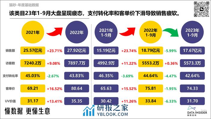 【蓝】解数第216期猫砂行业调研-比亿奇、lorde - 第8页预览图