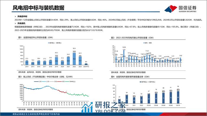 风电电网产业链周评国家发改委确立配电网发展方向-国信证券 - 第5页预览图