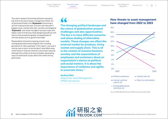 2023年全球资产管理行业首席执行官(CEO)展望报告-毕马威 - 第6页预览图