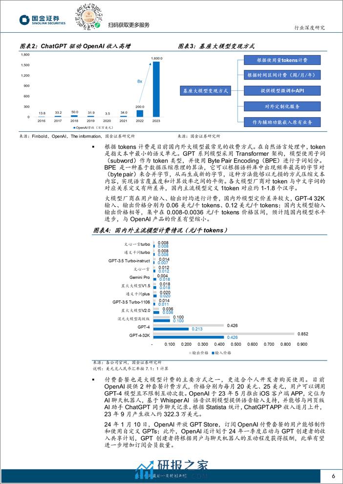 计算机行业研究：AI应用落地的商业模式探索-20240204-国金证券-27页 - 第6页预览图