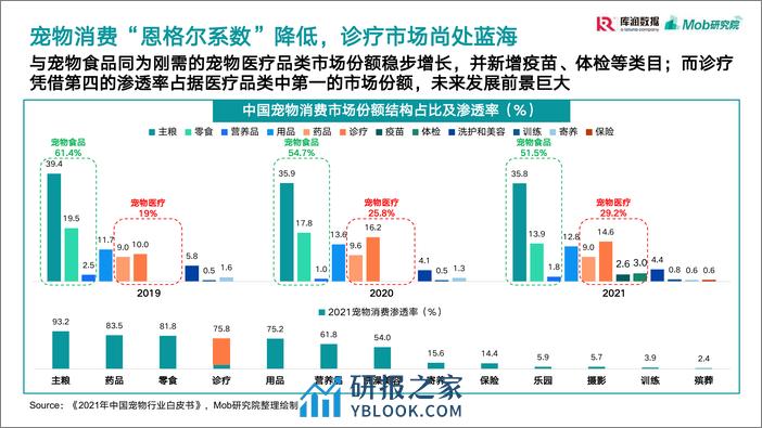 2022年宠物消费调研报告 (1) - 第8页预览图