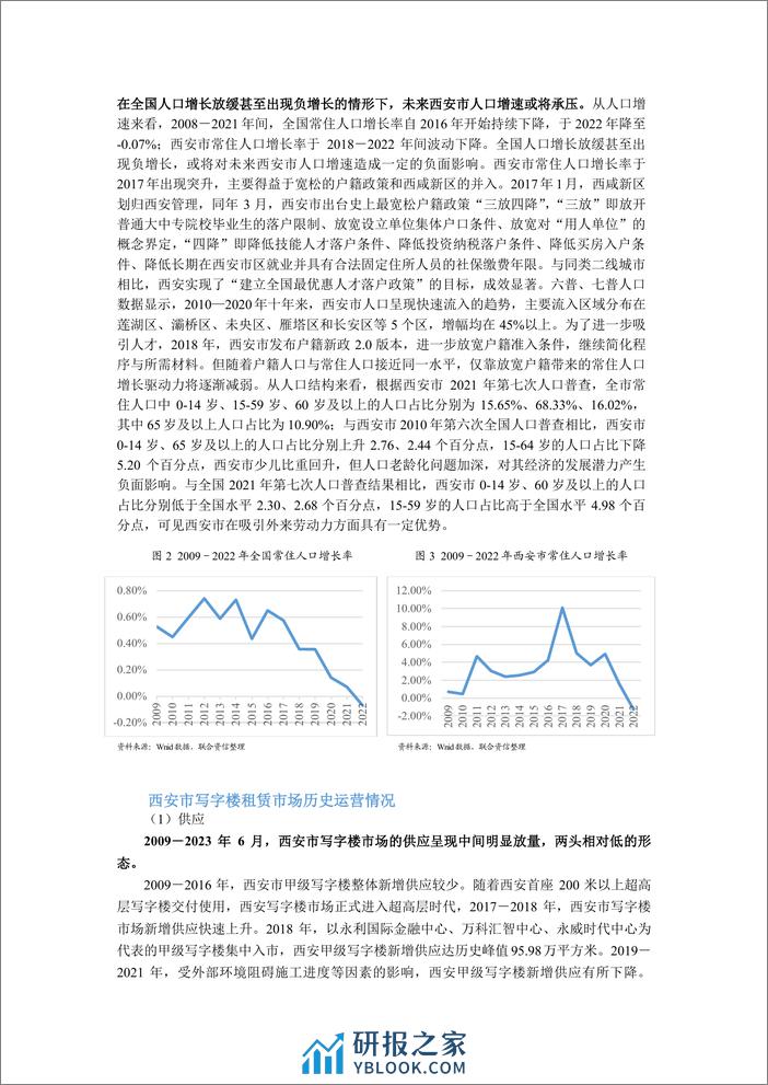 西安市写字楼市场运营情况分析及展望 - 第2页预览图