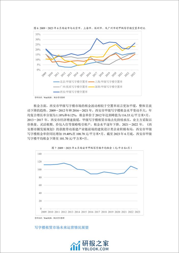 西安市写字楼市场运营情况分析及展望 - 第5页预览图